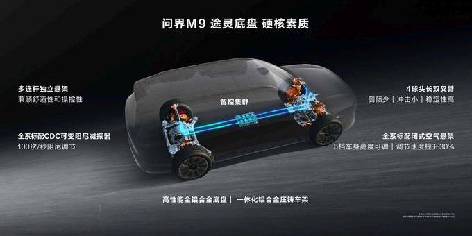 大定超17萬輛靠名氣還是靠黑科技?了解下爆款新車問界M9