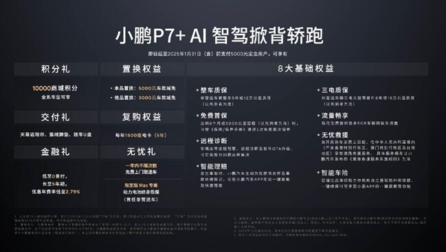 18.68萬元起售 “全球首款AI汽車”小鵬P7+正式上市
