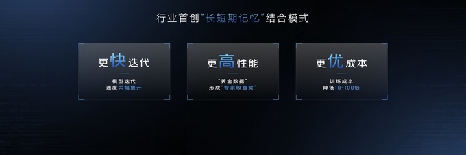 智己汽車攜手Momenta邁入“直覺”智駕新時代