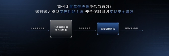 智己汽車攜手Momenta邁入“直覺”智駕新時代