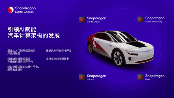 從高端科技到大眾日常 高通Snapdragon Ride推動ADAS全民普及!