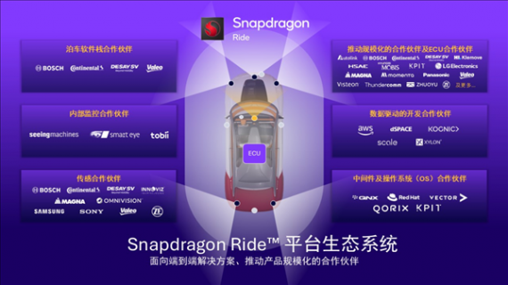 從高端科技到大眾日常 高通Snapdragon Ride推動ADAS全民普及!