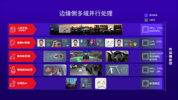 從高端科技到大眾日常 高通Snapdragon Ride推動ADAS全民普及!