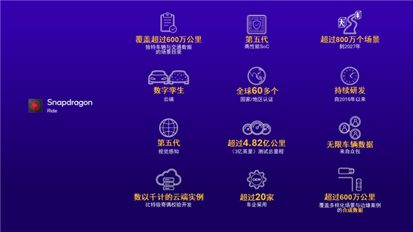 從高端科技到大眾日常 高通Snapdragon Ride推動ADAS全民普及!