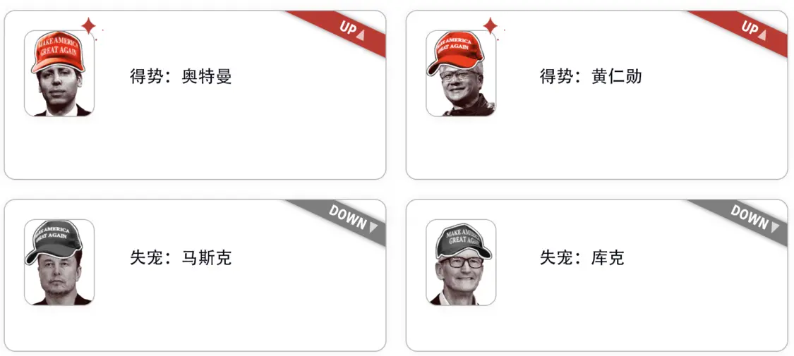 贏家和輸家